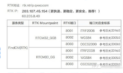 使用千寻知寸cors账号能不能使用北京54和西安80坐标系