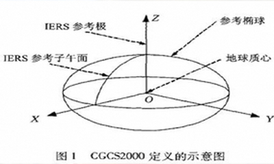 什么是CGCS2000坐标系？CGCS2000坐标系简介
