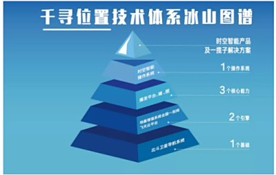 千寻位置CEO陈金培:为什么时空智能已成基础设施?