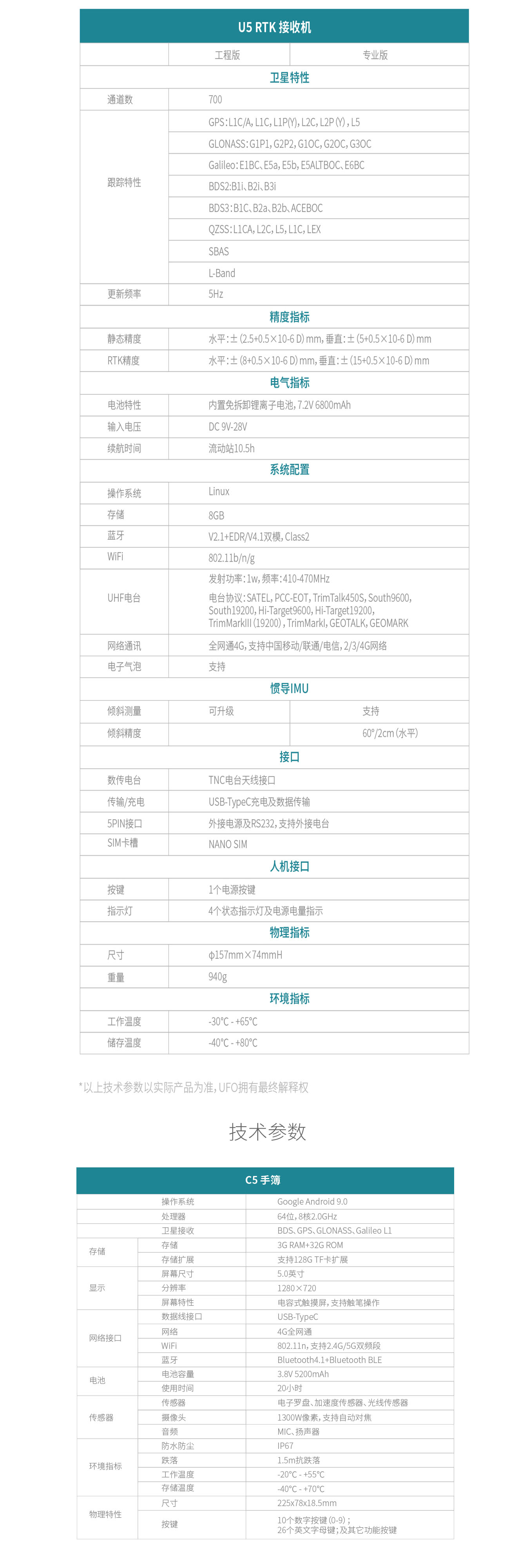 u5RTK技术参数