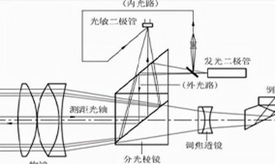 电子全站仪的构造特点与测量原理介绍