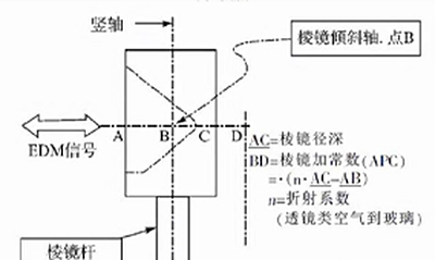 全站仪棱镜的测定方法与常数测量详细教程