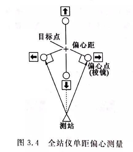 全站仪偏心测量