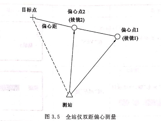 双距偏心测量