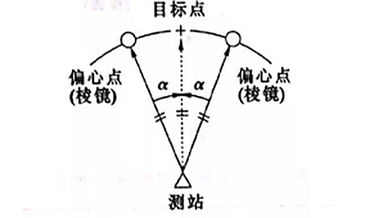 全站仪角度偏心测量操作教程--单距偏心测量、双距偏心测量