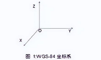 RTK测量原理简单介绍