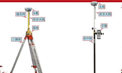 RTK基准站的架设如何架设？RTK基准站的架设（已知点与未知点）