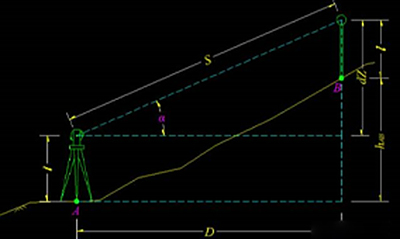 全站仪测量高程的3种方法介绍，全站仪测量高程哪种方法好？