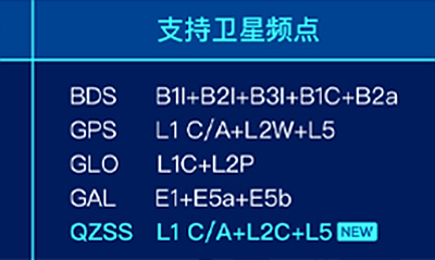 千寻位置全面开放5星16频服务能力，千寻知寸FindCM五大优势