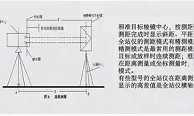 几种全站仪测量方法介绍（有图文）