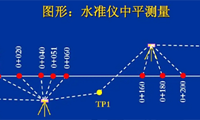 道路纵断面水准测量方法