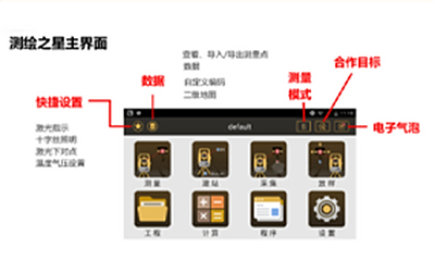 科力达全站仪测绘之星软件界面功能及操作概述