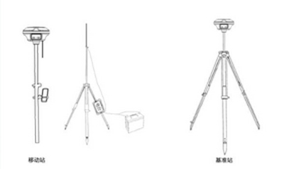 华测RTK常见问题解答（注册码过期、仪器连不上等）