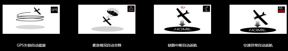 飞马智能航测系统F2000