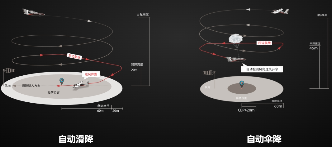 飞马智能航测系统F2000