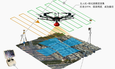 莱佳德科技：倾注科技力量，领导倾斜摄影测量新潮流