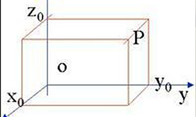 坐标转换的基本概念--坐标系转换法详解