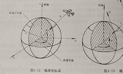 地心坐标系和参心坐标系