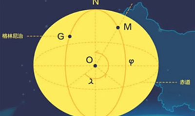 CGCS2000坐标系与WGS84区别介绍