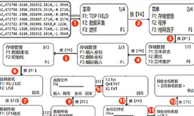 拓普康GM系列全站仪SSS格式数据USB传输操作指南