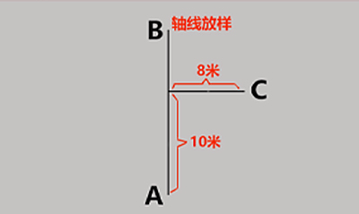 轴线放样：普通与测距经纬仪操作解析