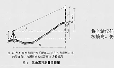 全站仪八大核心测量技术应用指南