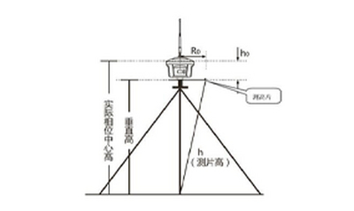 RTK作业中天线高的三种量取方法详解