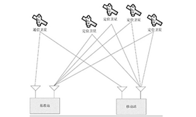 RTK高精度定位技术原理详解