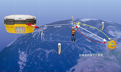 GNSS卫星定位技术测量空间坐标方法详解